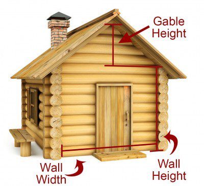 Estimator Measurements